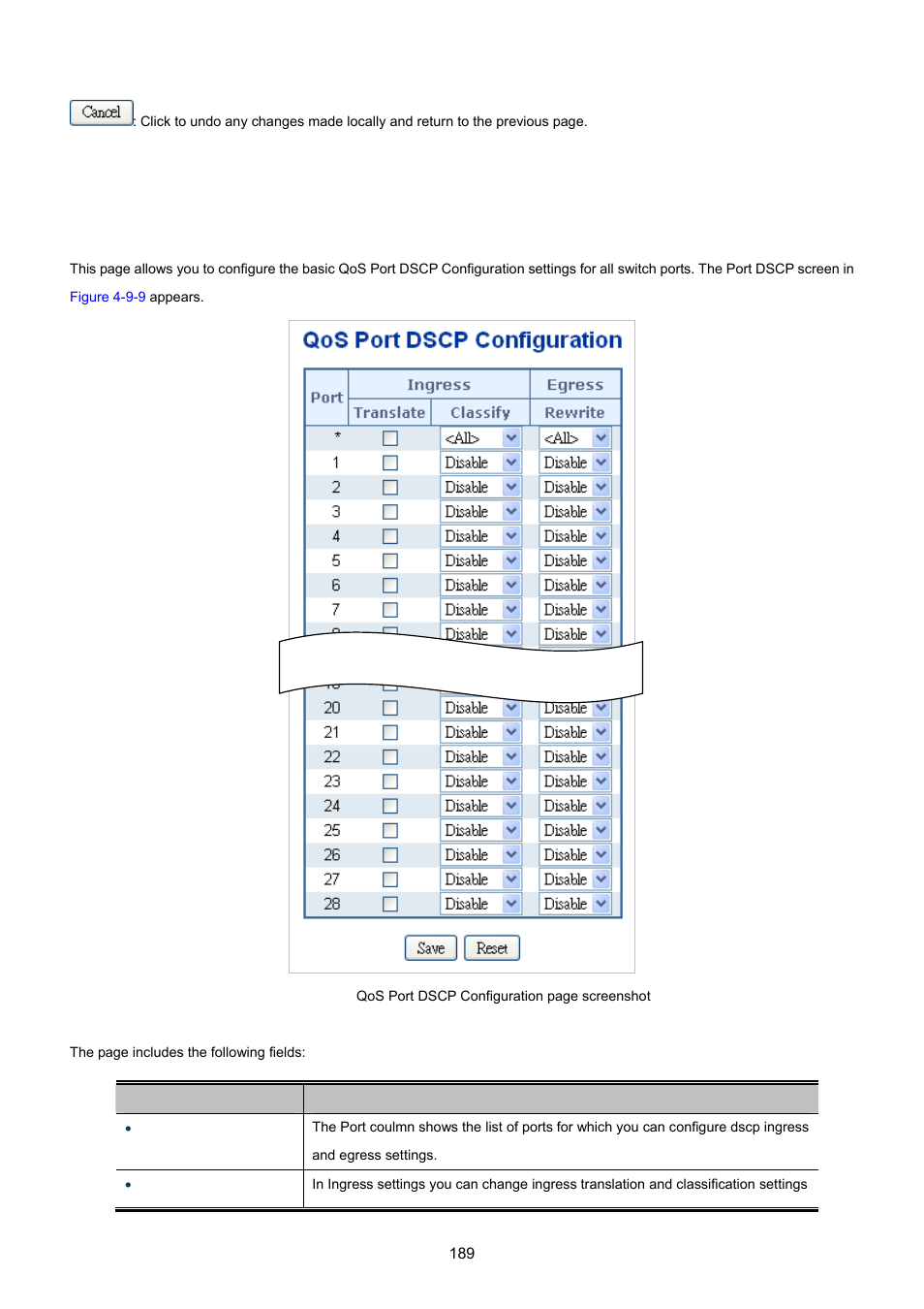 7 port dscp | PLANET XGSW-28040 User Manual | Page 189 / 574