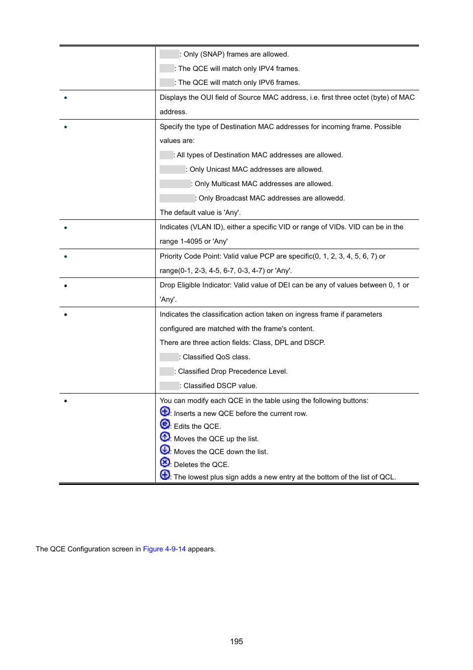 1 qos control entry configuration | PLANET XGSW-28040 User Manual | Page 195 / 574