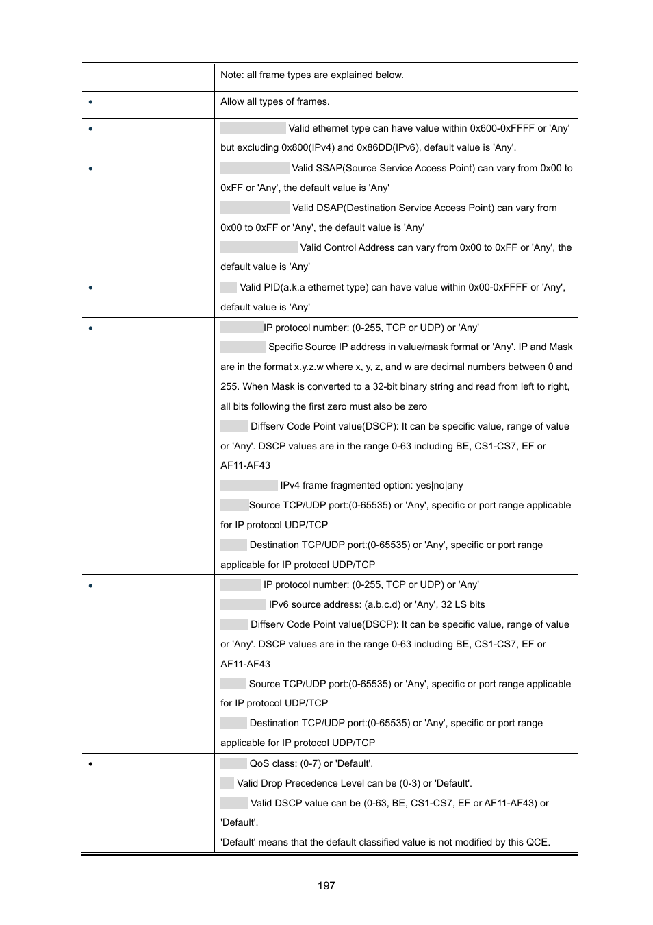 PLANET XGSW-28040 User Manual | Page 197 / 574