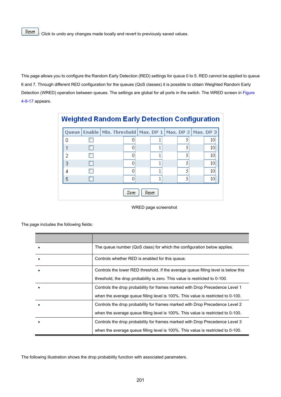 14 wred | PLANET XGSW-28040 User Manual | Page 201 / 574