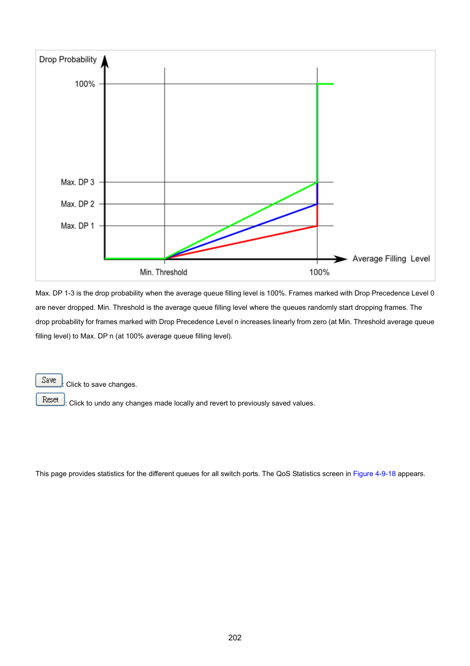 15 qos statistics | PLANET XGSW-28040 User Manual | Page 202 / 574