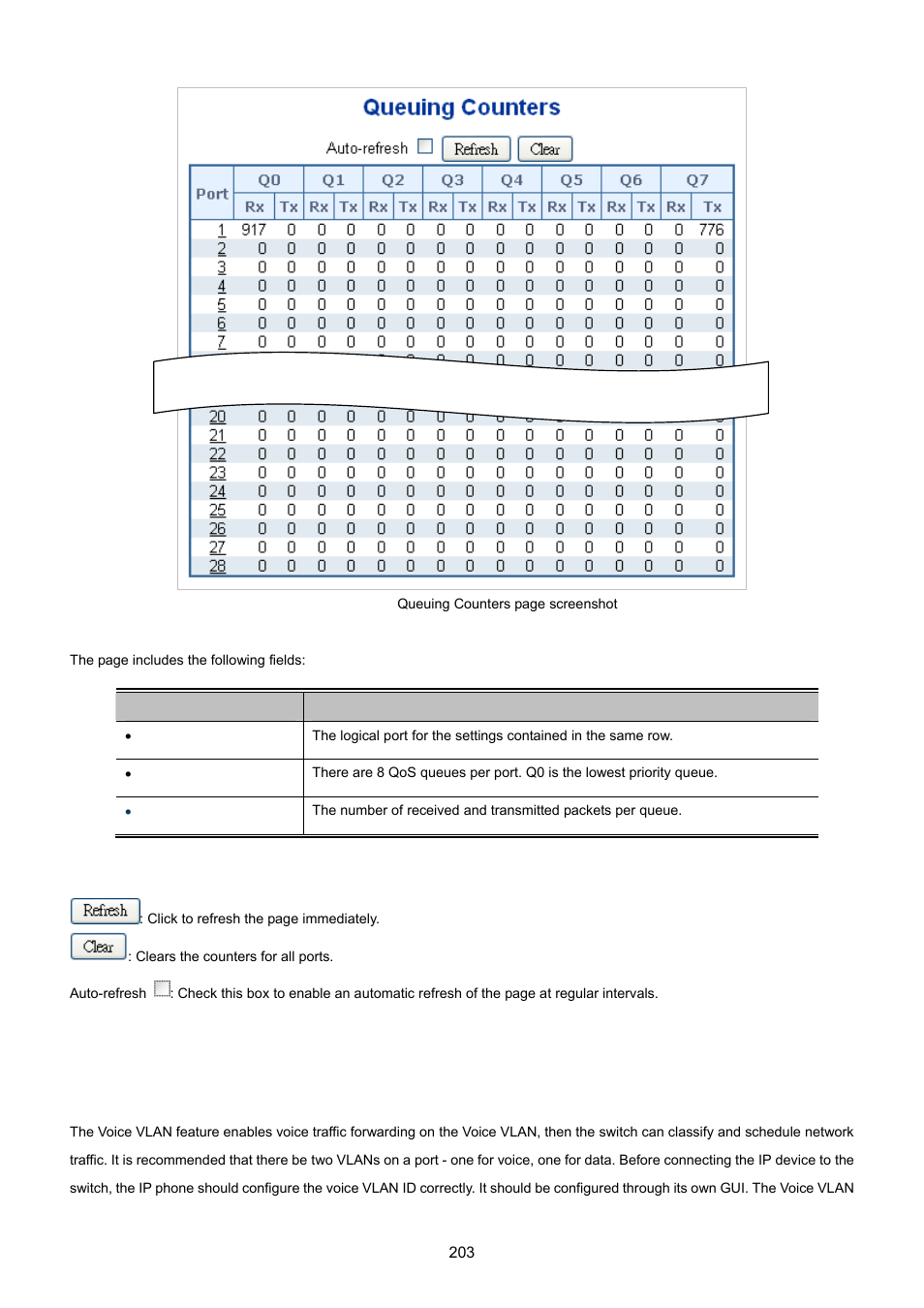 16 voice vlan configuration | PLANET XGSW-28040 User Manual | Page 203 / 574