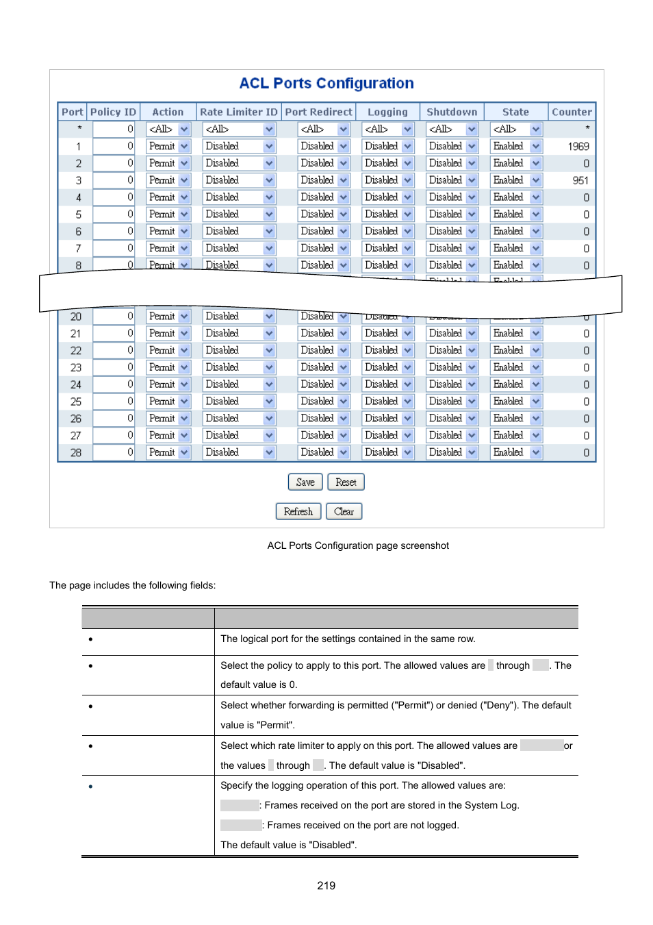 5 acl rate limiter configuration | PLANET XGSW-28040 User Manual | Page 219 / 574