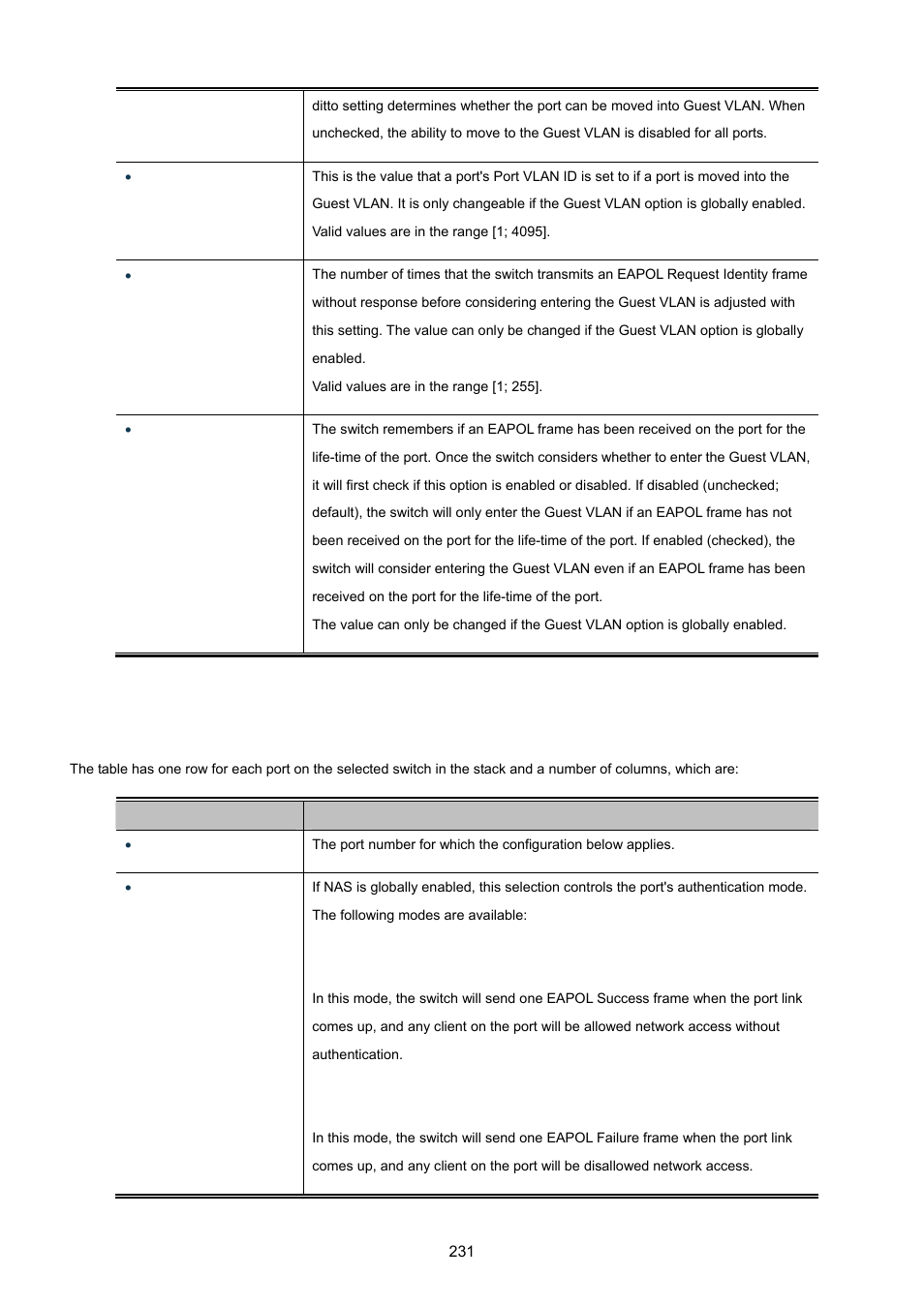 PLANET XGSW-28040 User Manual | Page 231 / 574