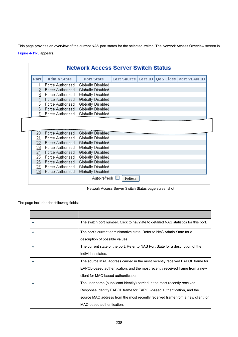 4 network access overview | PLANET XGSW-28040 User Manual | Page 238 / 574