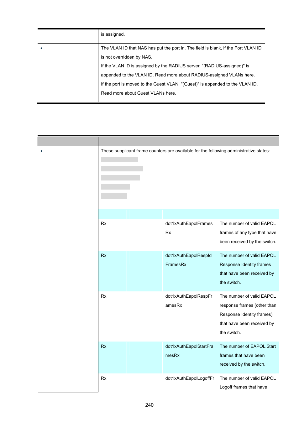 PLANET XGSW-28040 User Manual | Page 240 / 574