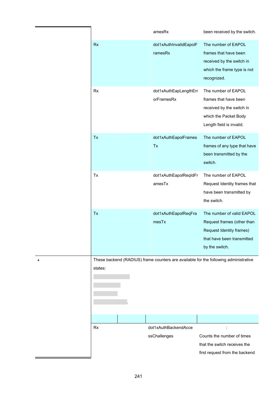 PLANET XGSW-28040 User Manual | Page 241 / 574