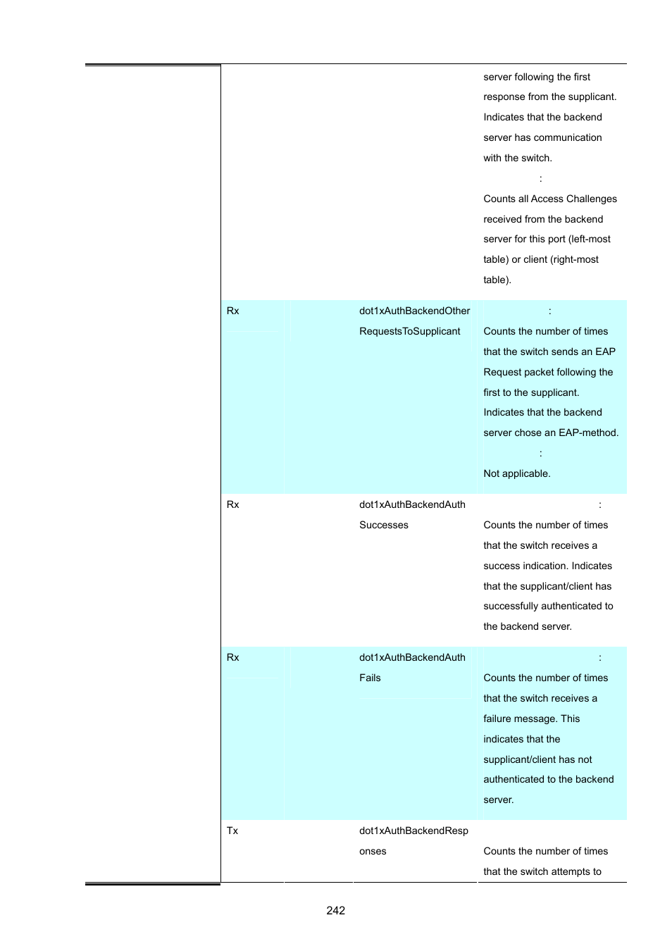 PLANET XGSW-28040 User Manual | Page 242 / 574