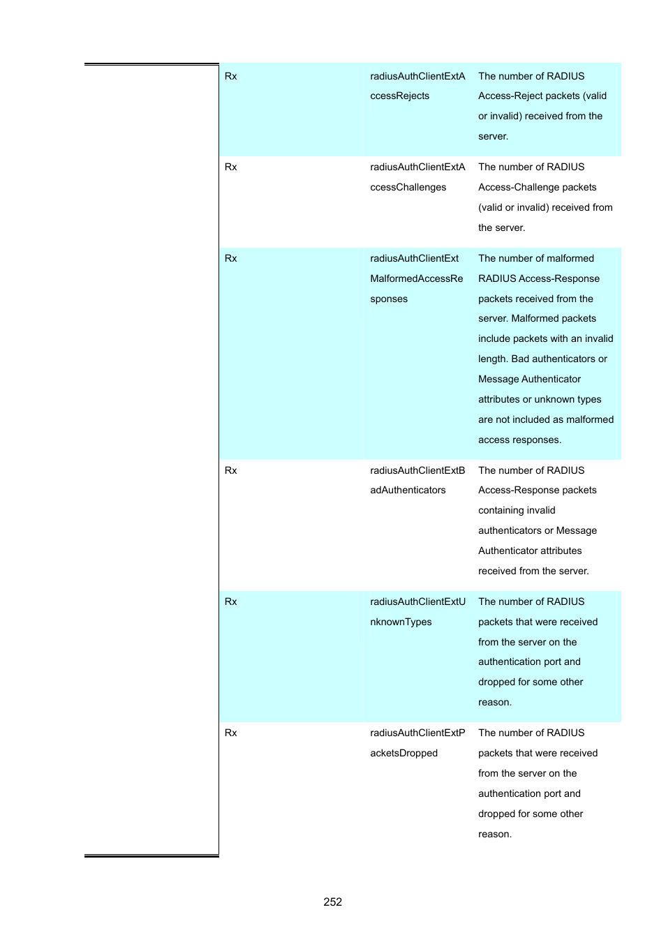 PLANET XGSW-28040 User Manual | Page 252 / 574