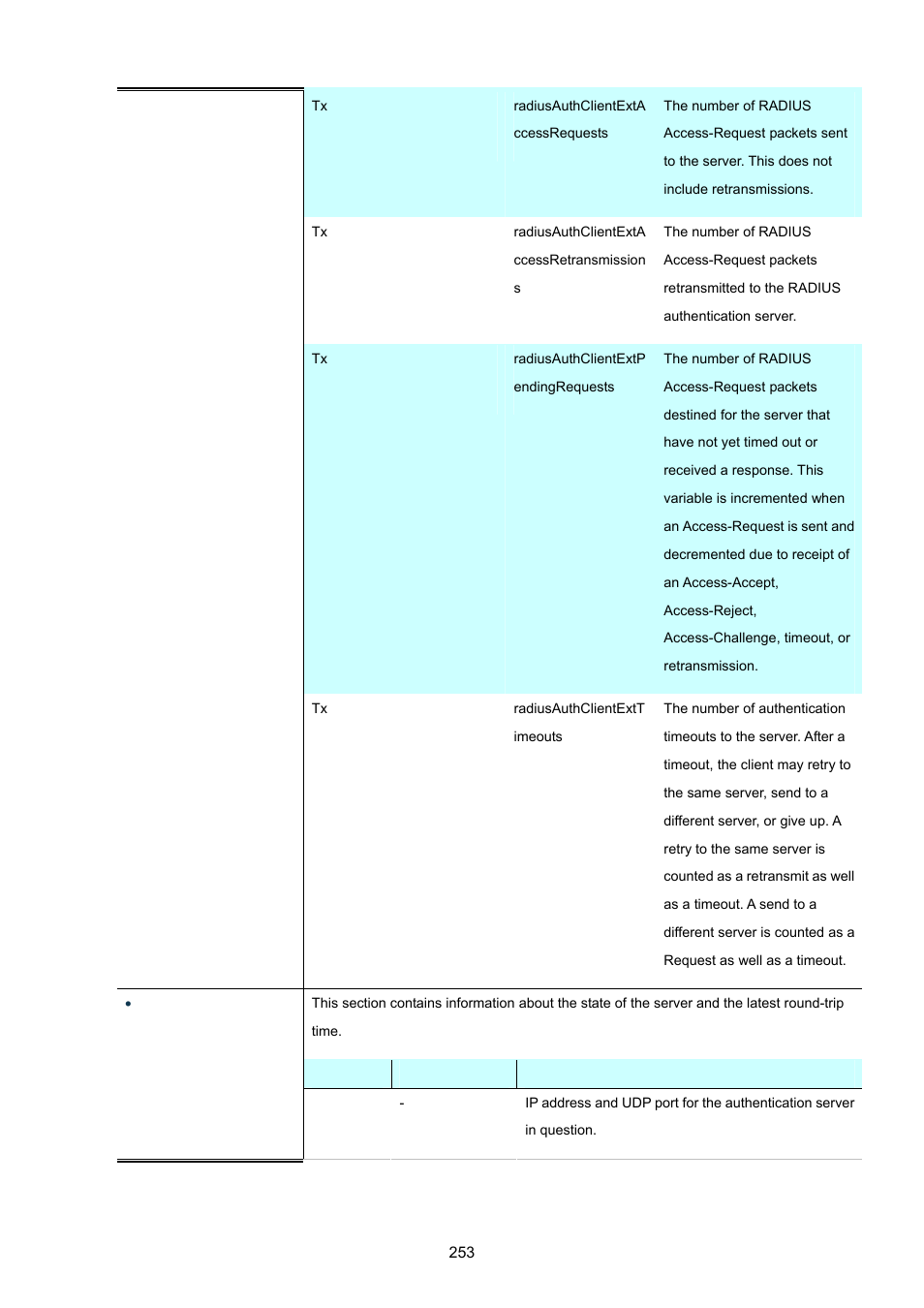 PLANET XGSW-28040 User Manual | Page 253 / 574