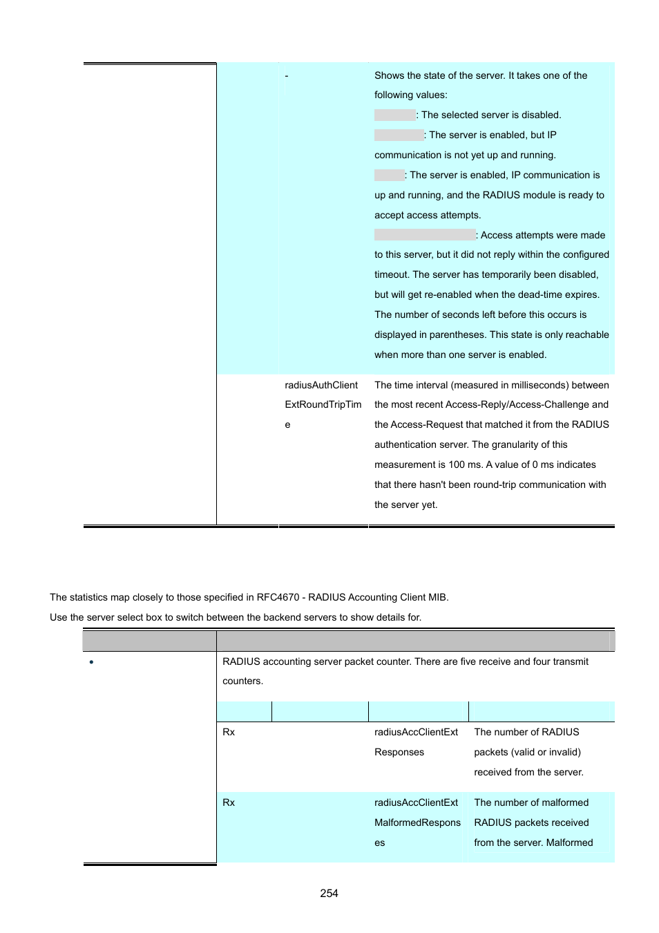 PLANET XGSW-28040 User Manual | Page 254 / 574