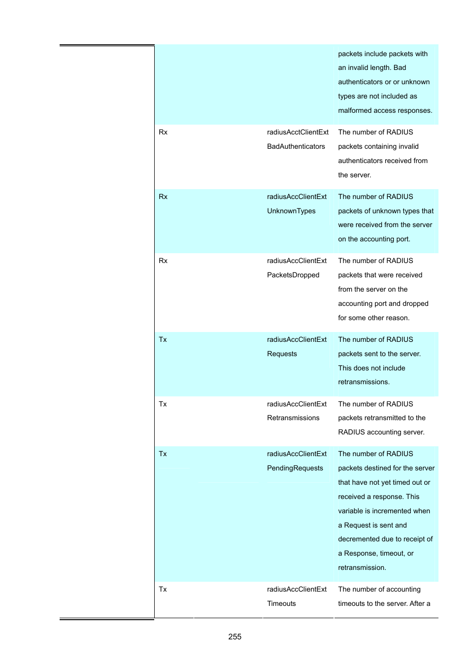 PLANET XGSW-28040 User Manual | Page 255 / 574