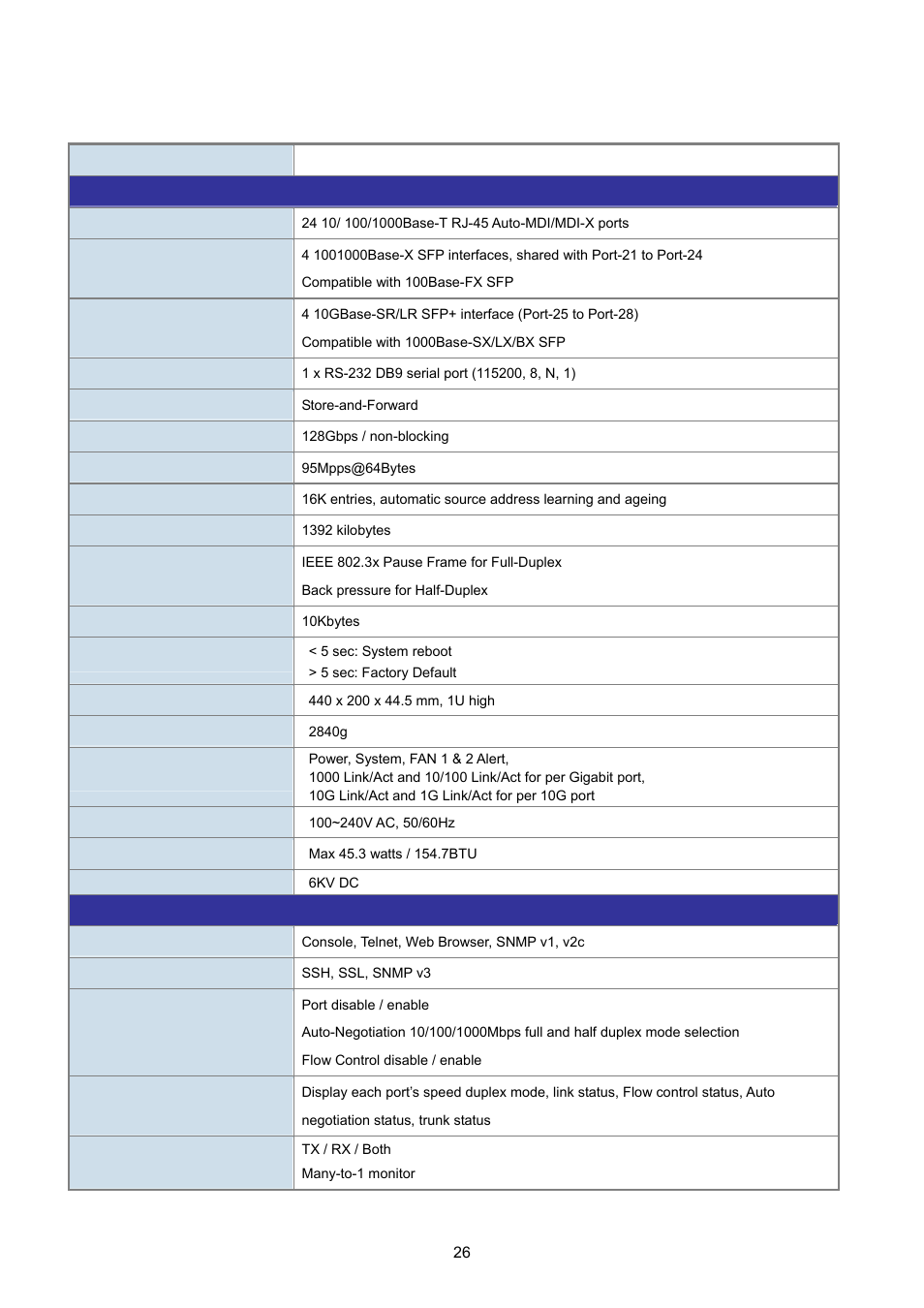 5 product specification | PLANET XGSW-28040 User Manual | Page 26 / 574