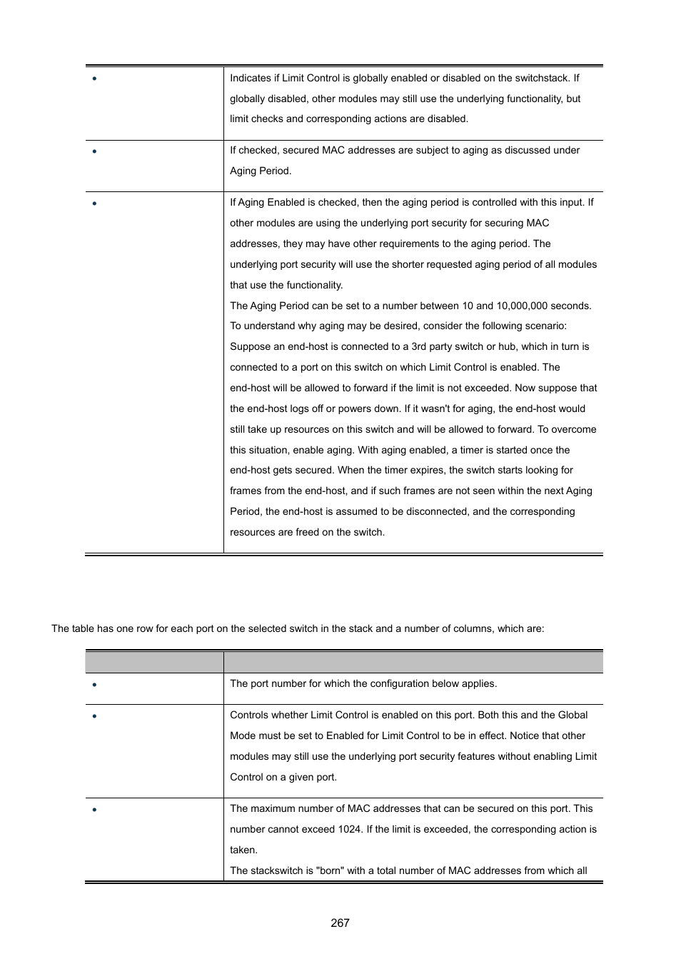 PLANET XGSW-28040 User Manual | Page 267 / 574