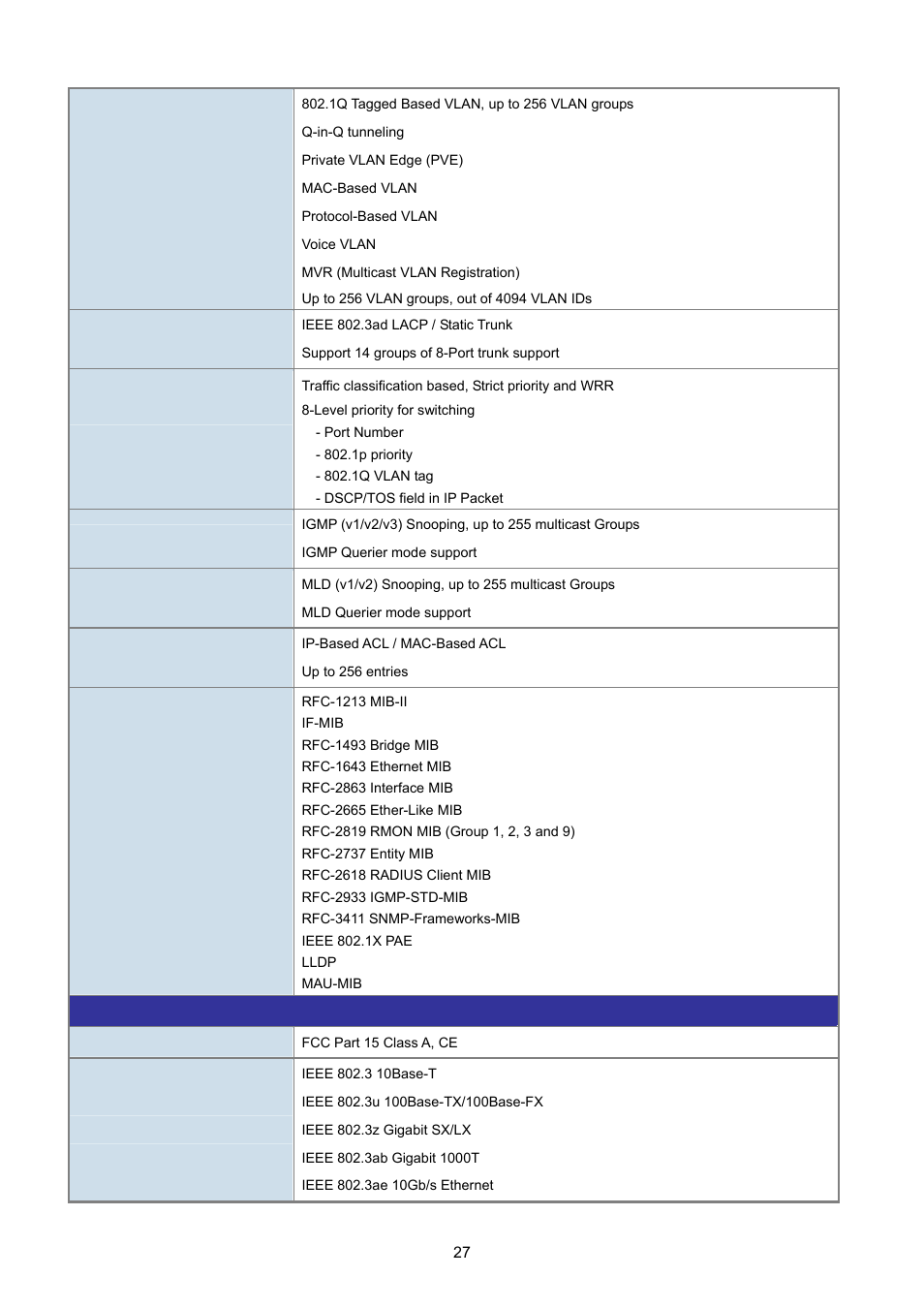 PLANET XGSW-28040 User Manual | Page 27 / 574