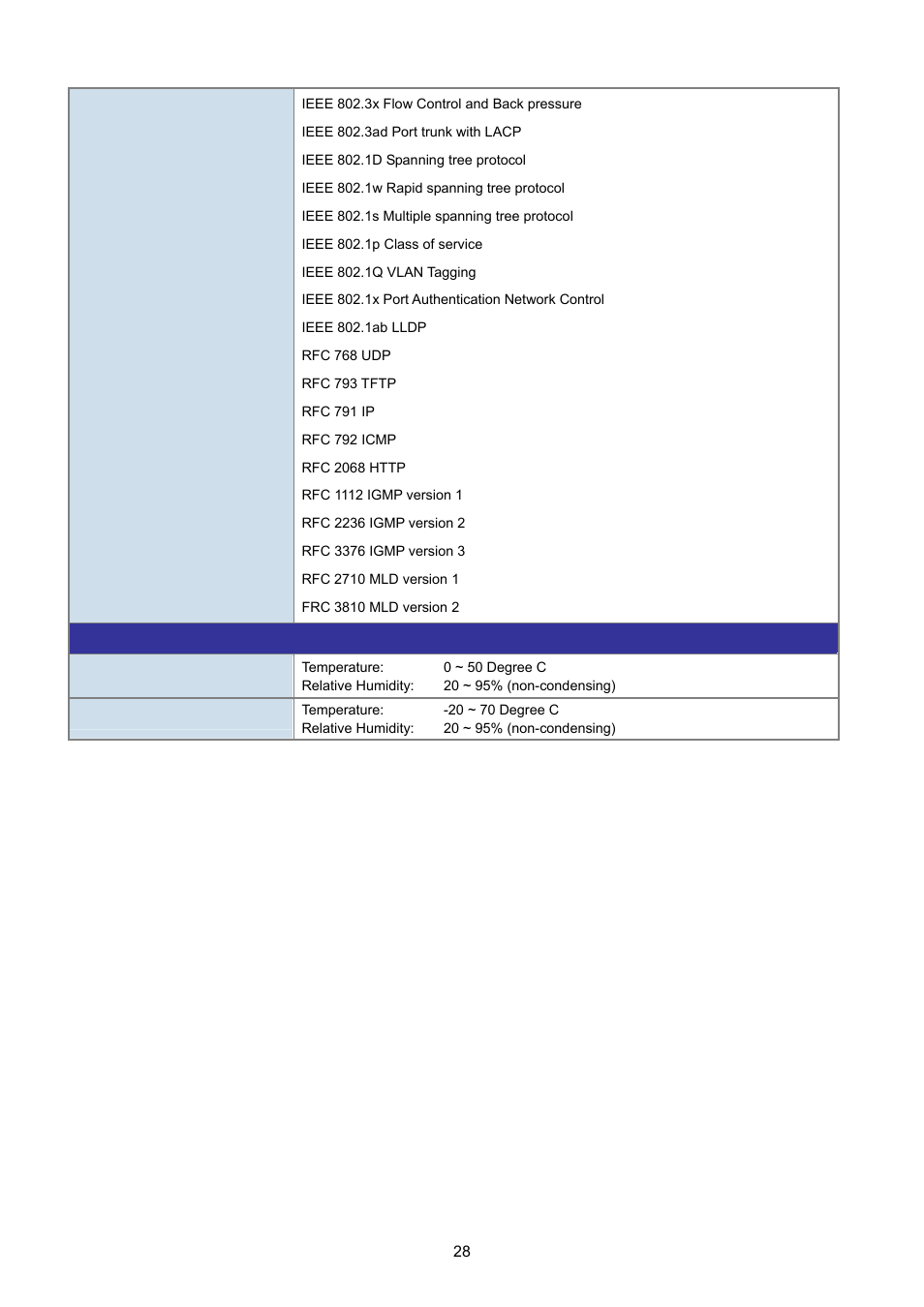 PLANET XGSW-28040 User Manual | Page 28 / 574