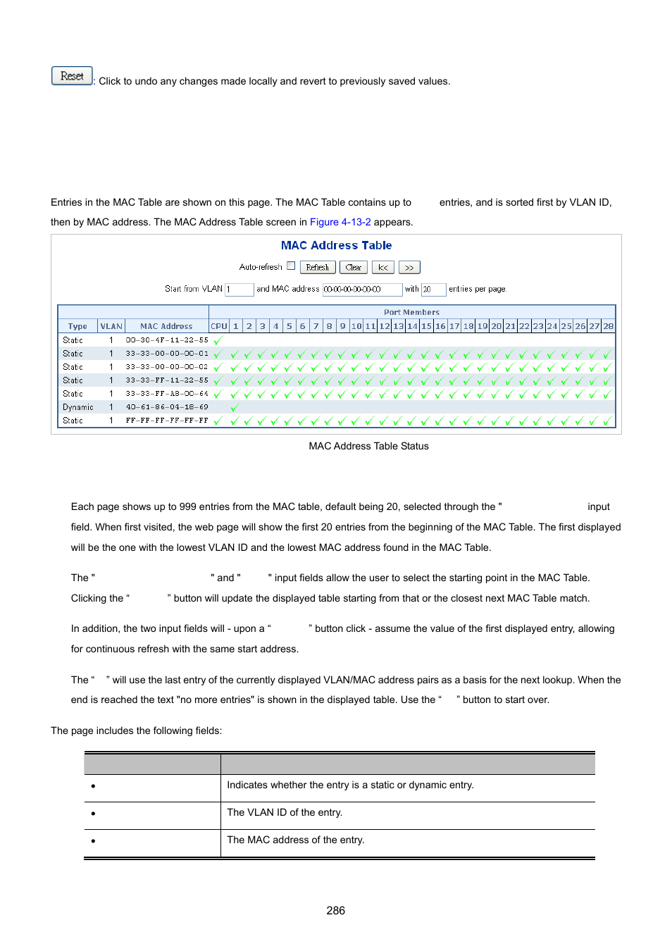 2 mac address table status | PLANET XGSW-28040 User Manual | Page 286 / 574