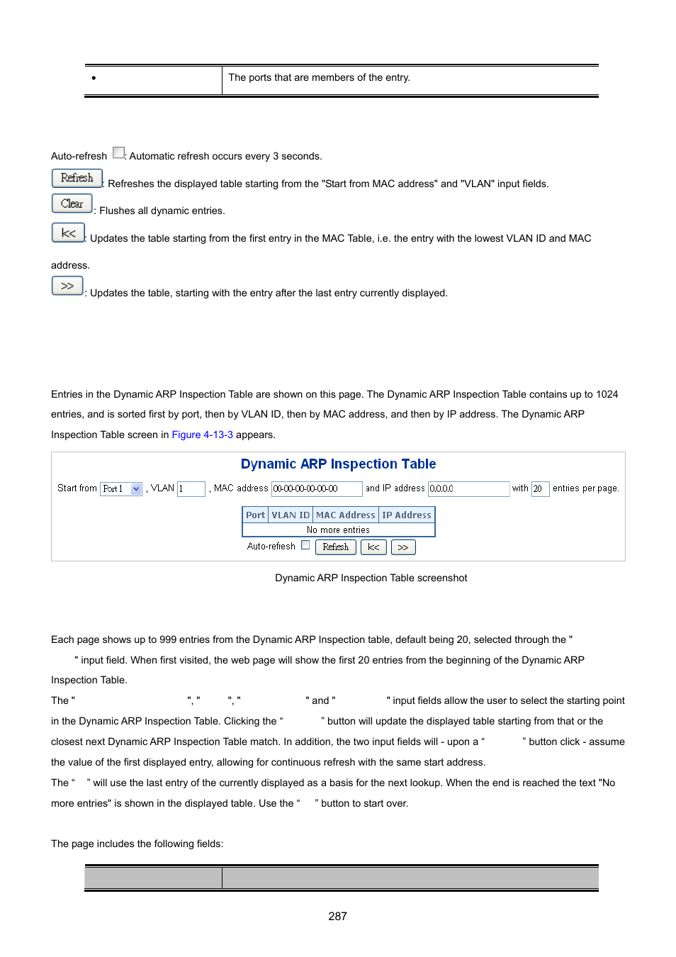 3 dynamic arp inspection table | PLANET XGSW-28040 User Manual | Page 287 / 574