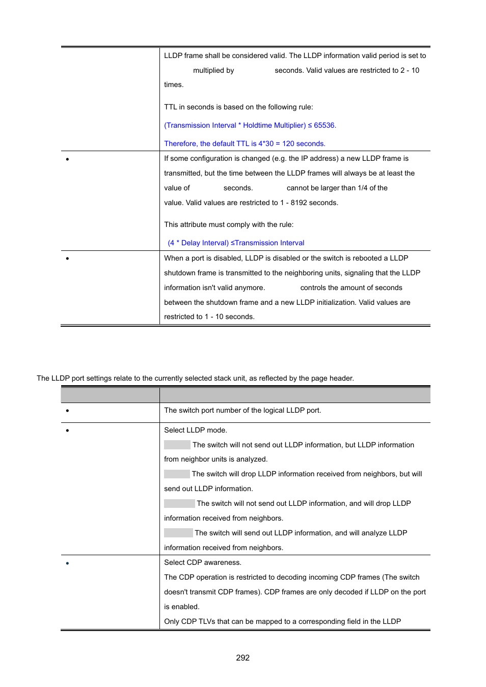 PLANET XGSW-28040 User Manual | Page 292 / 574