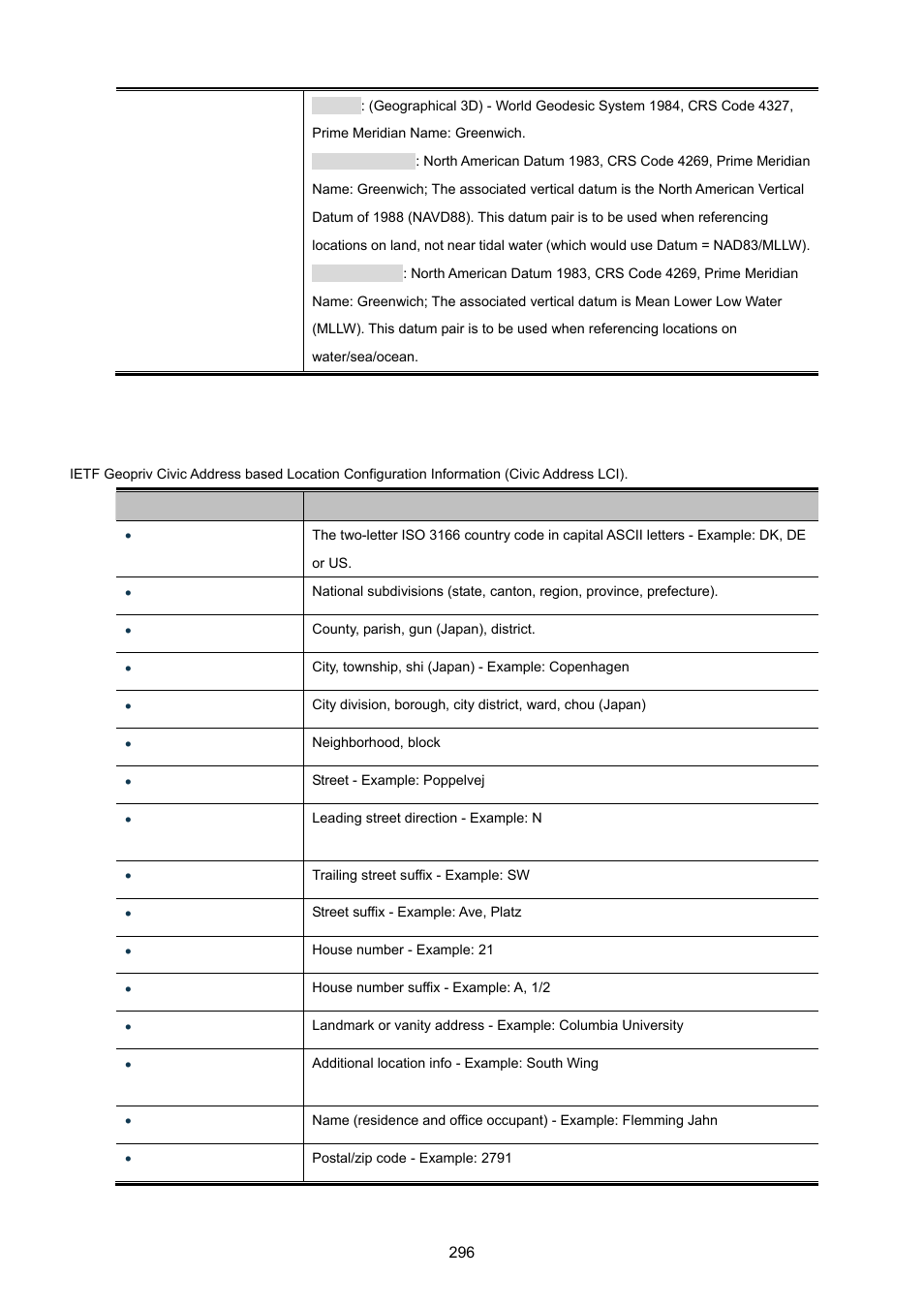 PLANET XGSW-28040 User Manual | Page 296 / 574