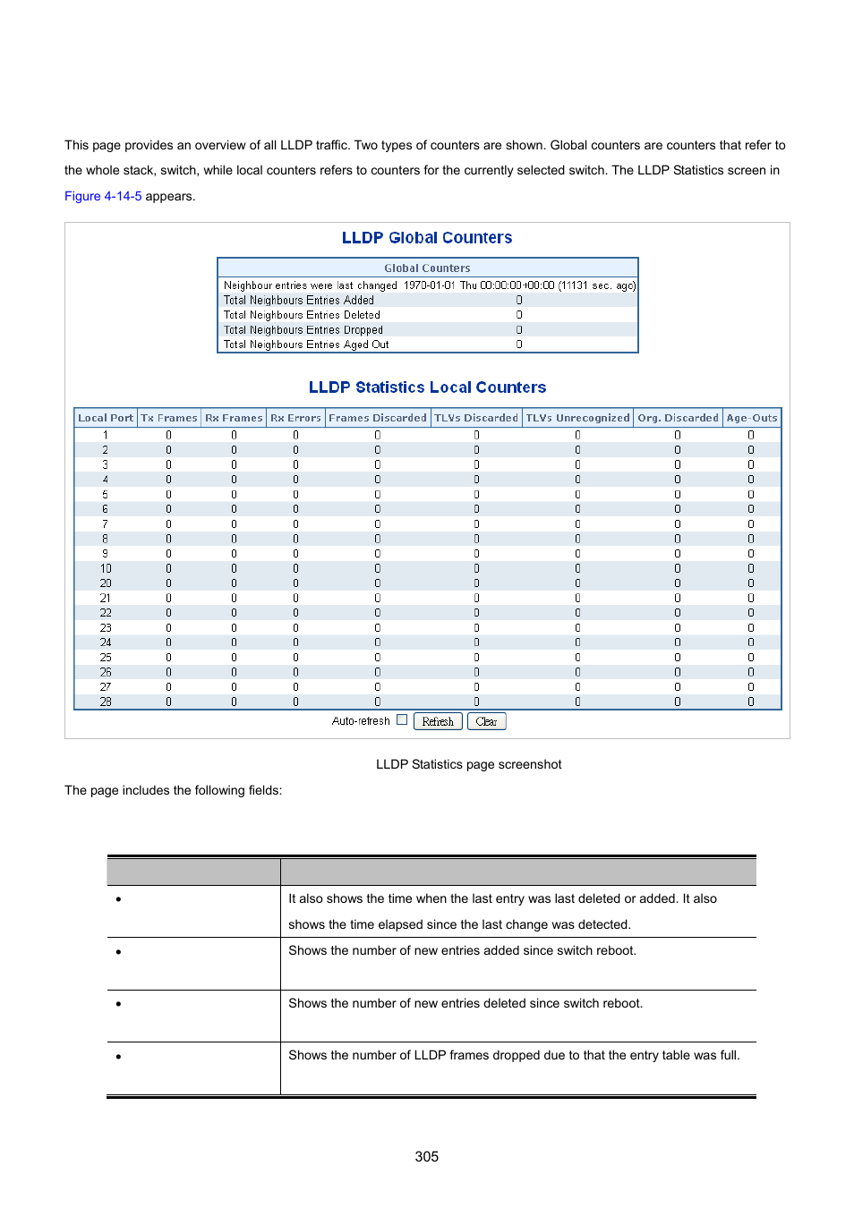 6 port statistics | PLANET XGSW-28040 User Manual | Page 305 / 574