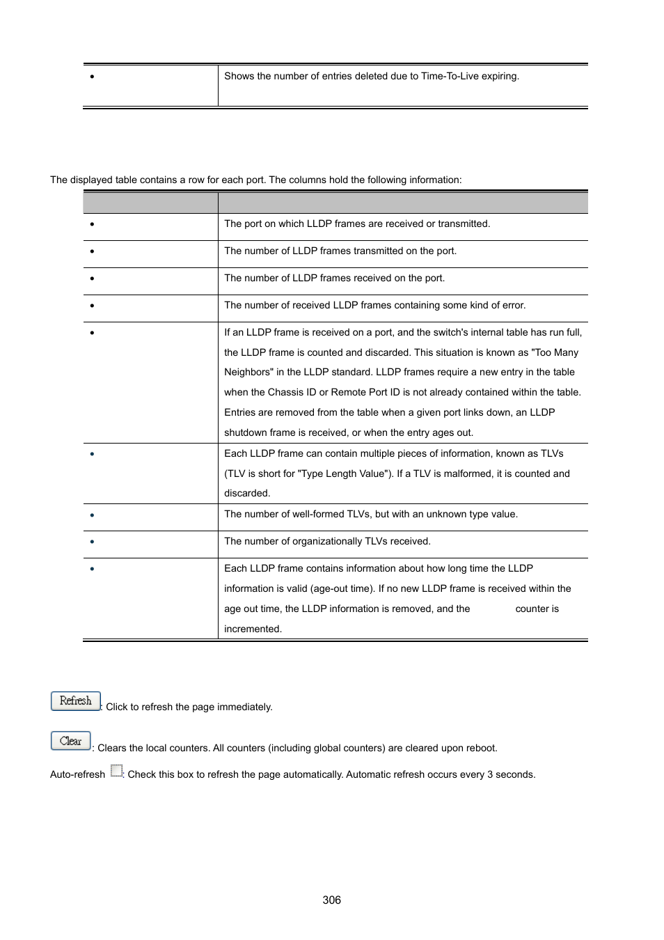 PLANET XGSW-28040 User Manual | Page 306 / 574