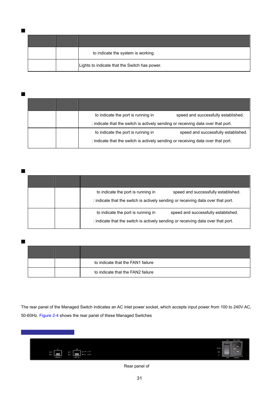 3 switch rear panel | PLANET XGSW-28040 User Manual | Page 31 / 574