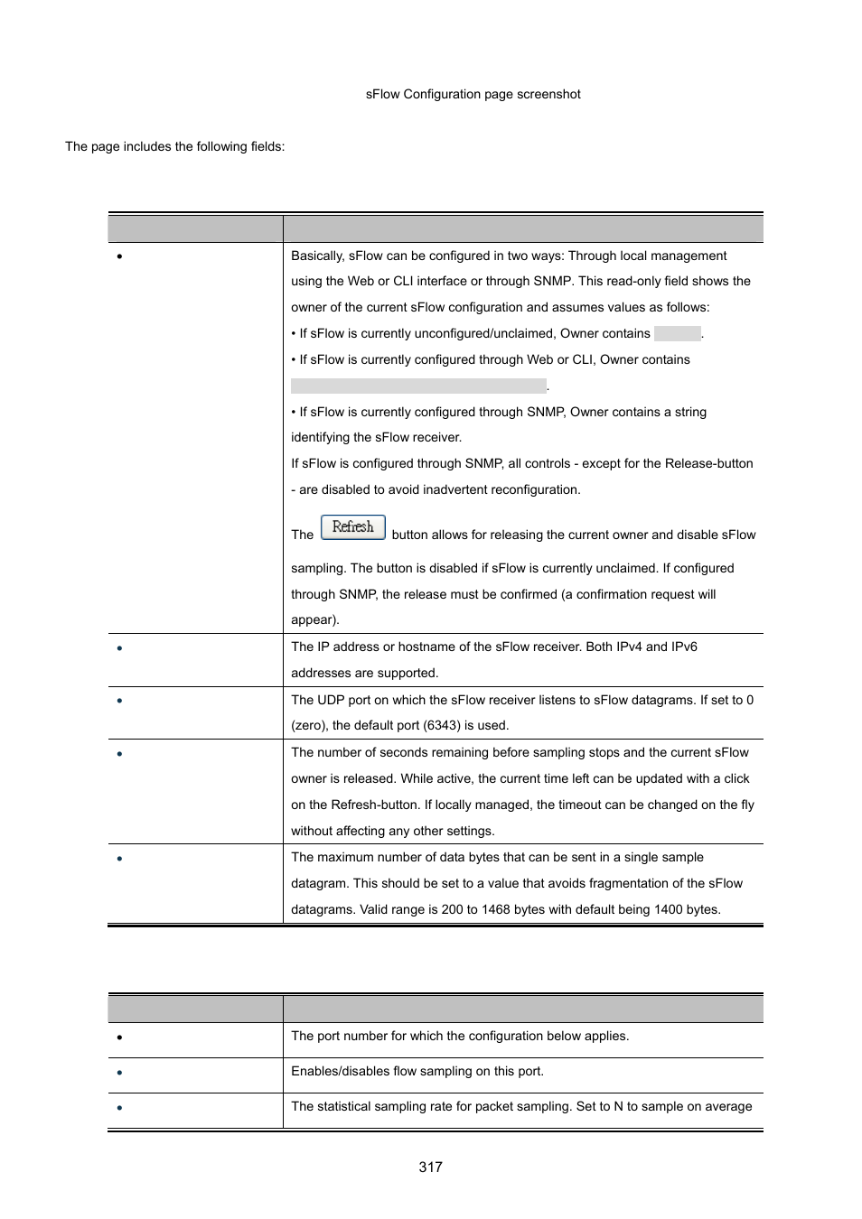 2 sflow status | PLANET XGSW-28040 User Manual | Page 317 / 574