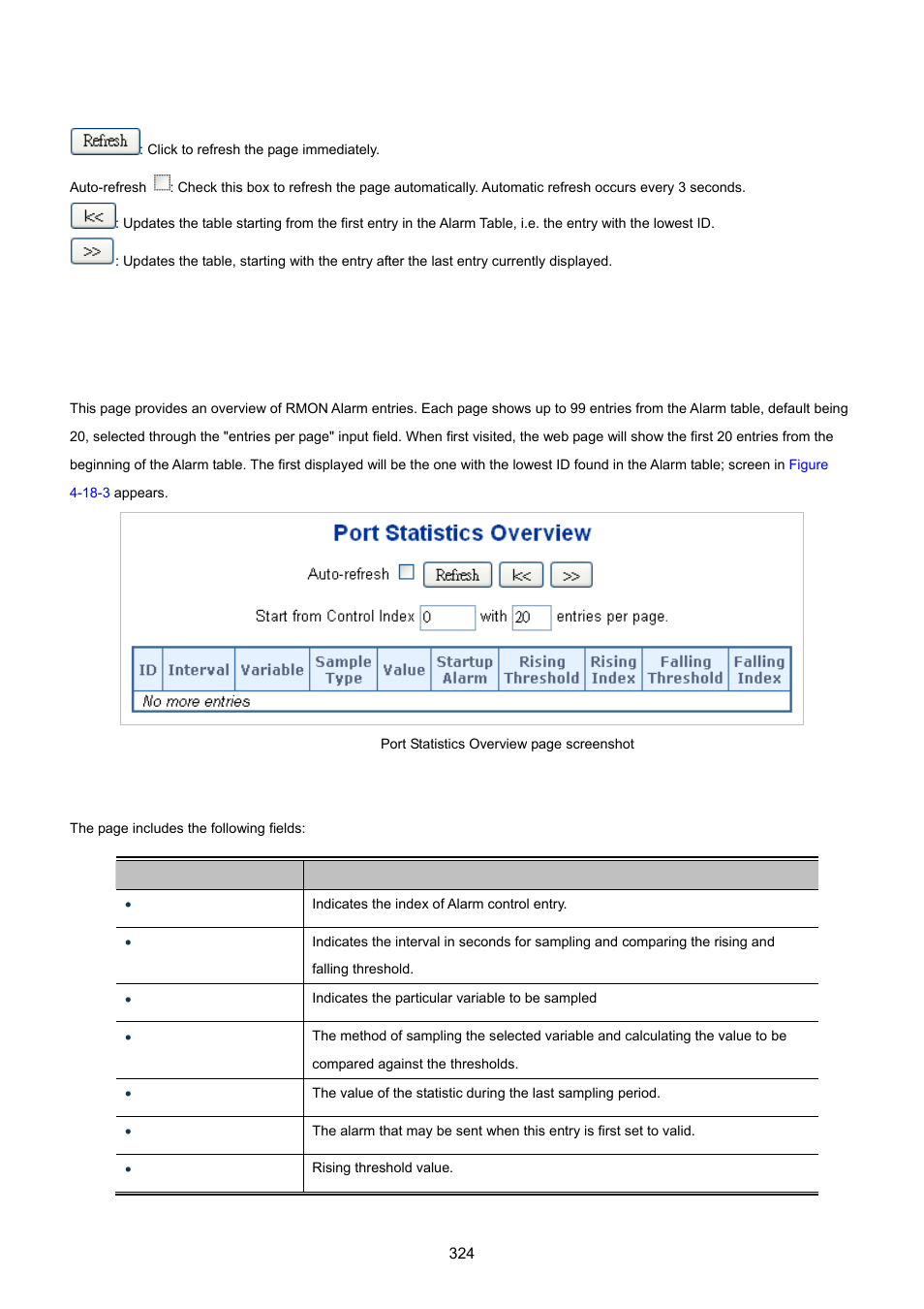 3 rmon alarm status | PLANET XGSW-28040 User Manual | Page 324 / 574