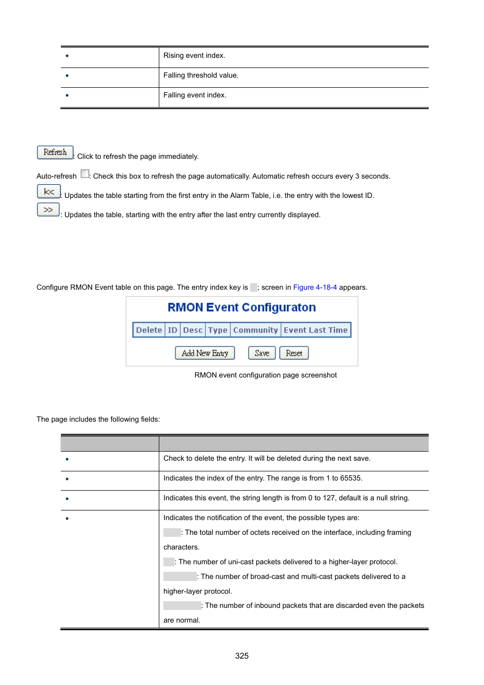 4 rmon event configuration | PLANET XGSW-28040 User Manual | Page 325 / 574