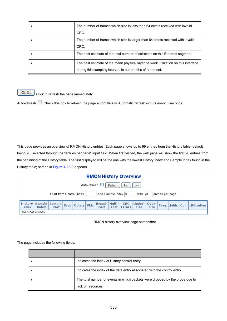 9 rmon history status | PLANET XGSW-28040 User Manual | Page 330 / 574