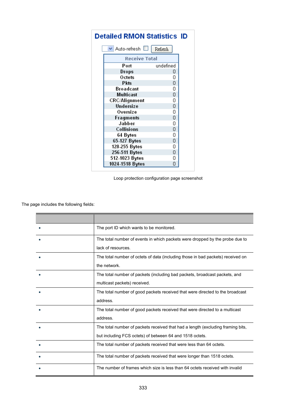 12 rmon statistics status | PLANET XGSW-28040 User Manual | Page 333 / 574