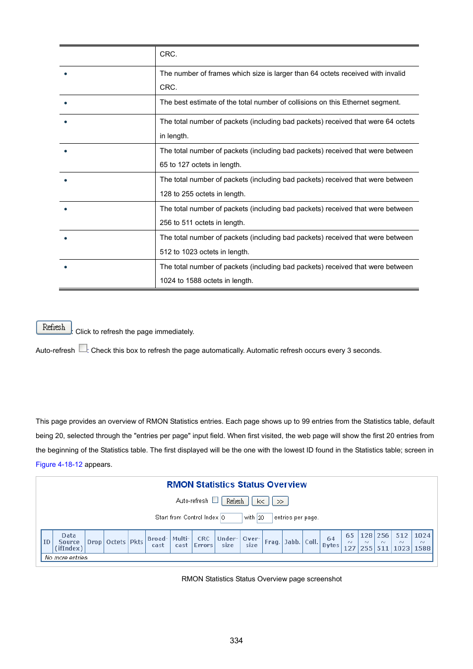 12 rmon statistics status | PLANET XGSW-28040 User Manual | Page 334 / 574