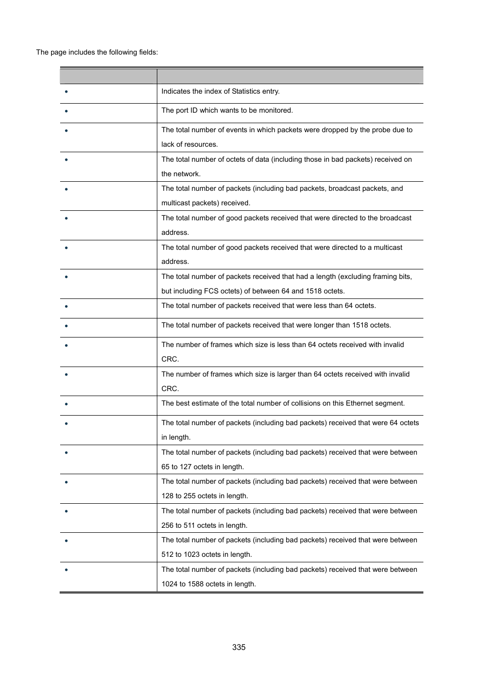 PLANET XGSW-28040 User Manual | Page 335 / 574