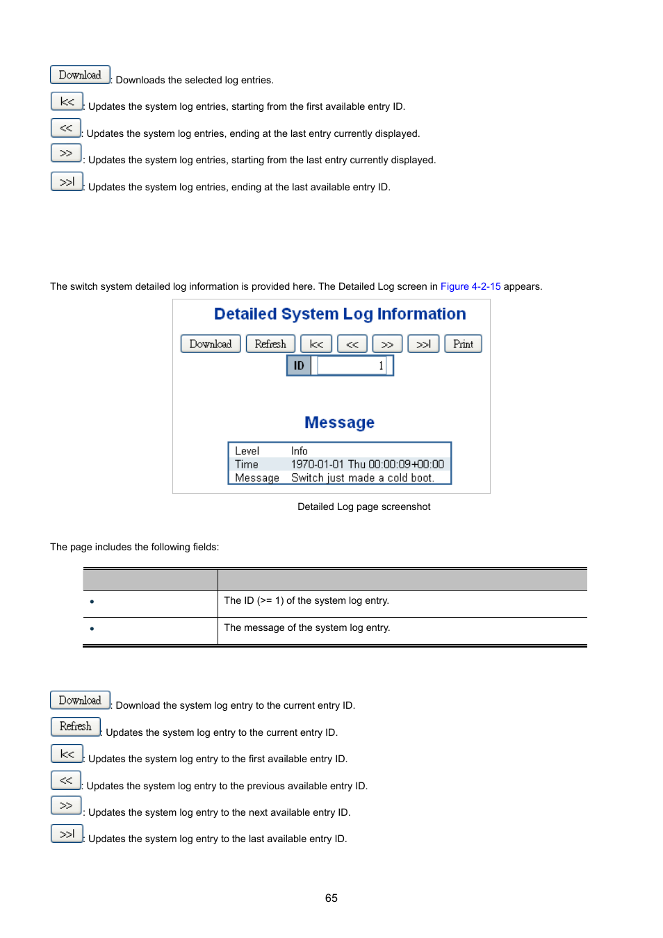 12 detailed log | PLANET XGSW-28040 User Manual | Page 65 / 574