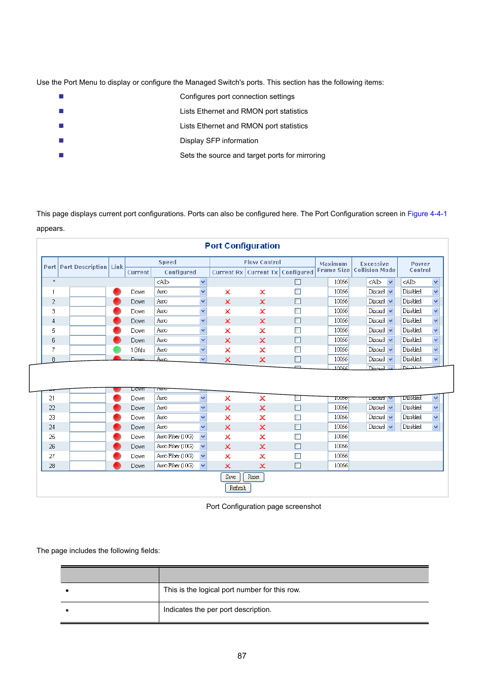 4 port management, 1 port configuration | PLANET XGSW-28040 User Manual | Page 87 / 574