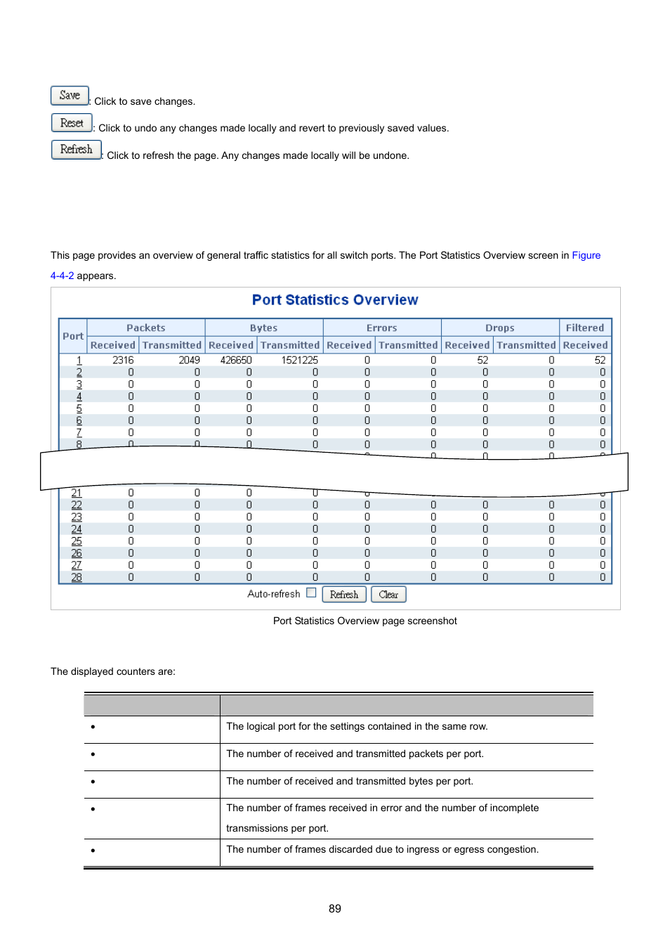 2 port statistics overview | PLANET XGSW-28040 User Manual | Page 89 / 574