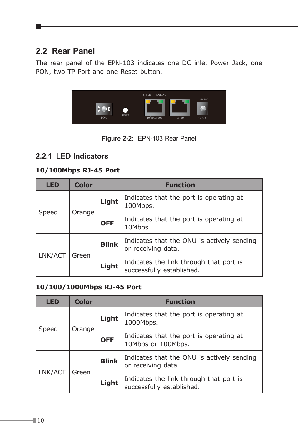 2 rear panel, 1 led indicators | PLANET EPN-103 User Manual | Page 10 / 20