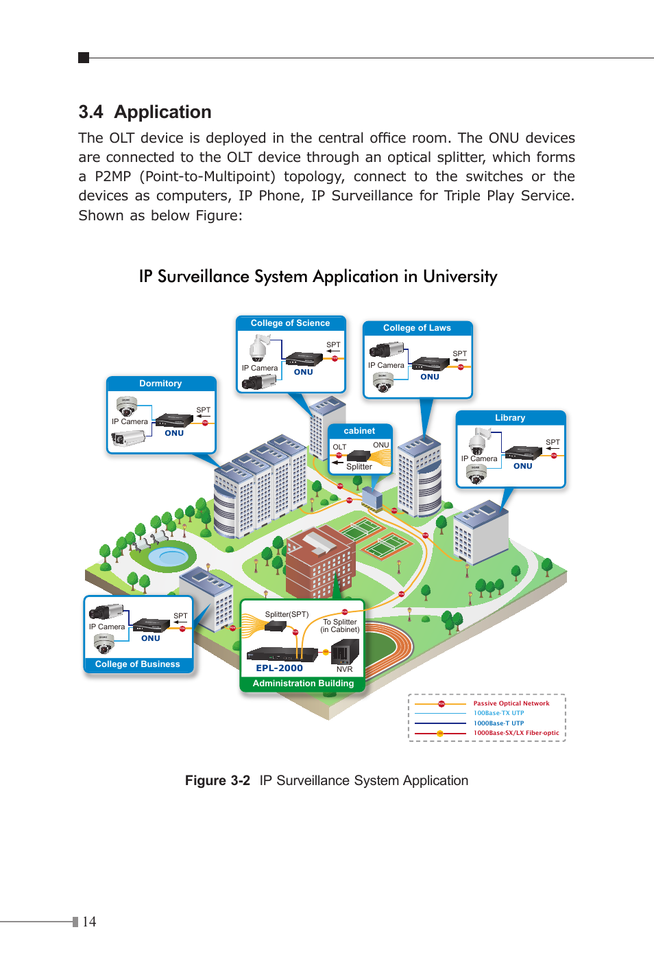 4 application, Ip surveillance system application in university, Figure 3-2 ip surveillance system application | PLANET EPN-103 User Manual | Page 14 / 20