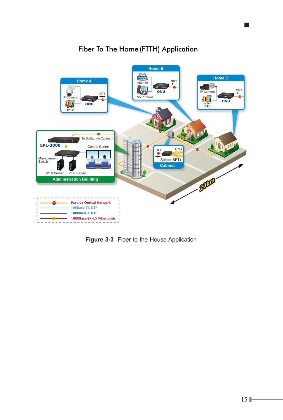 Fiber to the home (ftth) application, Figure 3-3 fiber to the house application | PLANET EPN-103 User Manual | Page 15 / 20