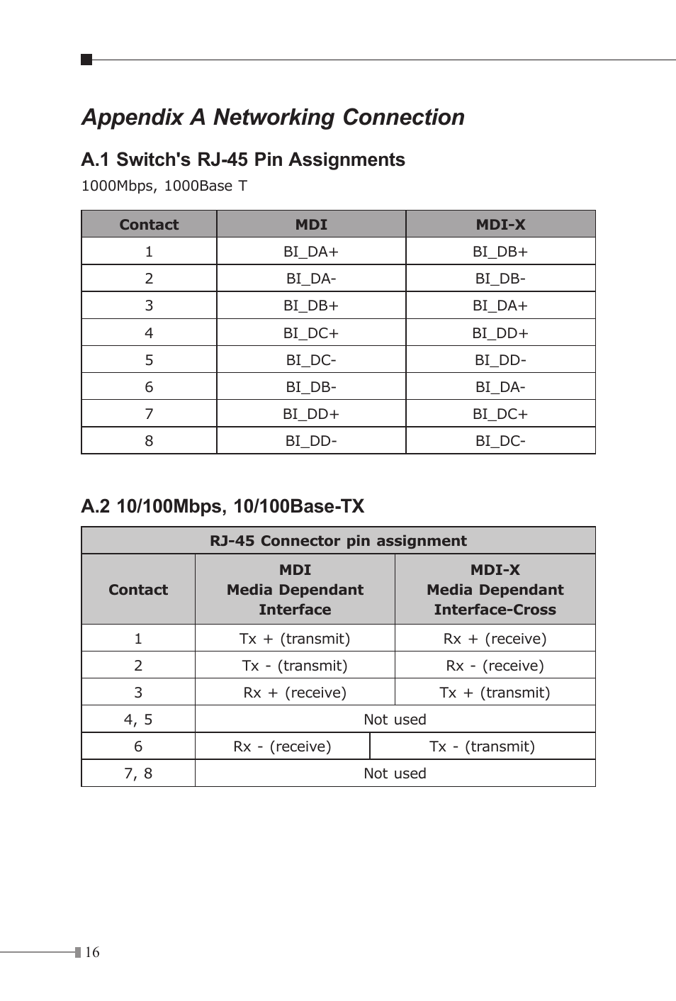 Appendix a networking connection, A.1 switch's rj-45 pin assignments | PLANET EPN-103 User Manual | Page 16 / 20