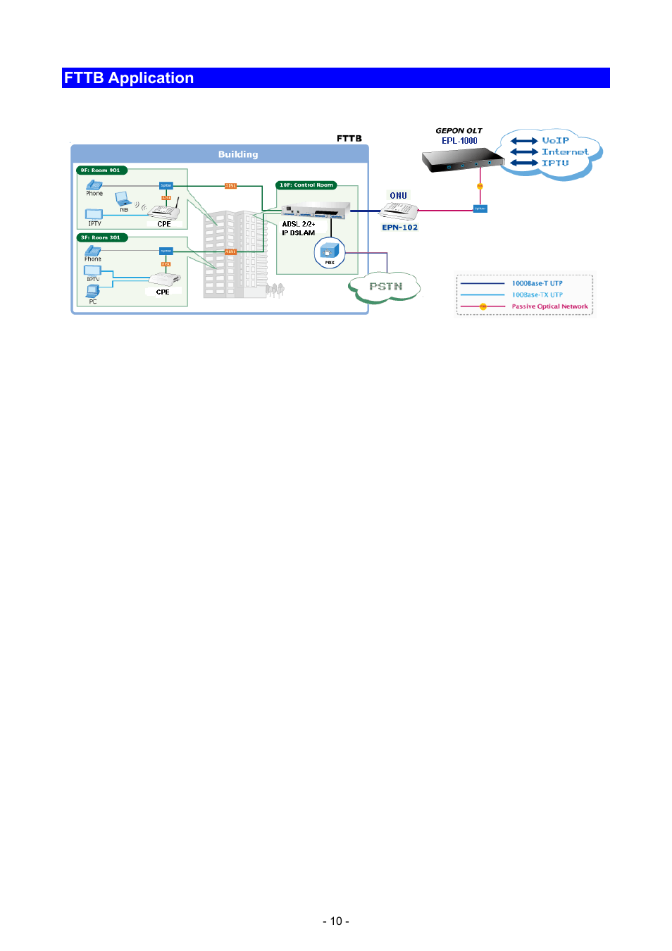 PLANET EPL-1000 User Manual | Page 10 / 83