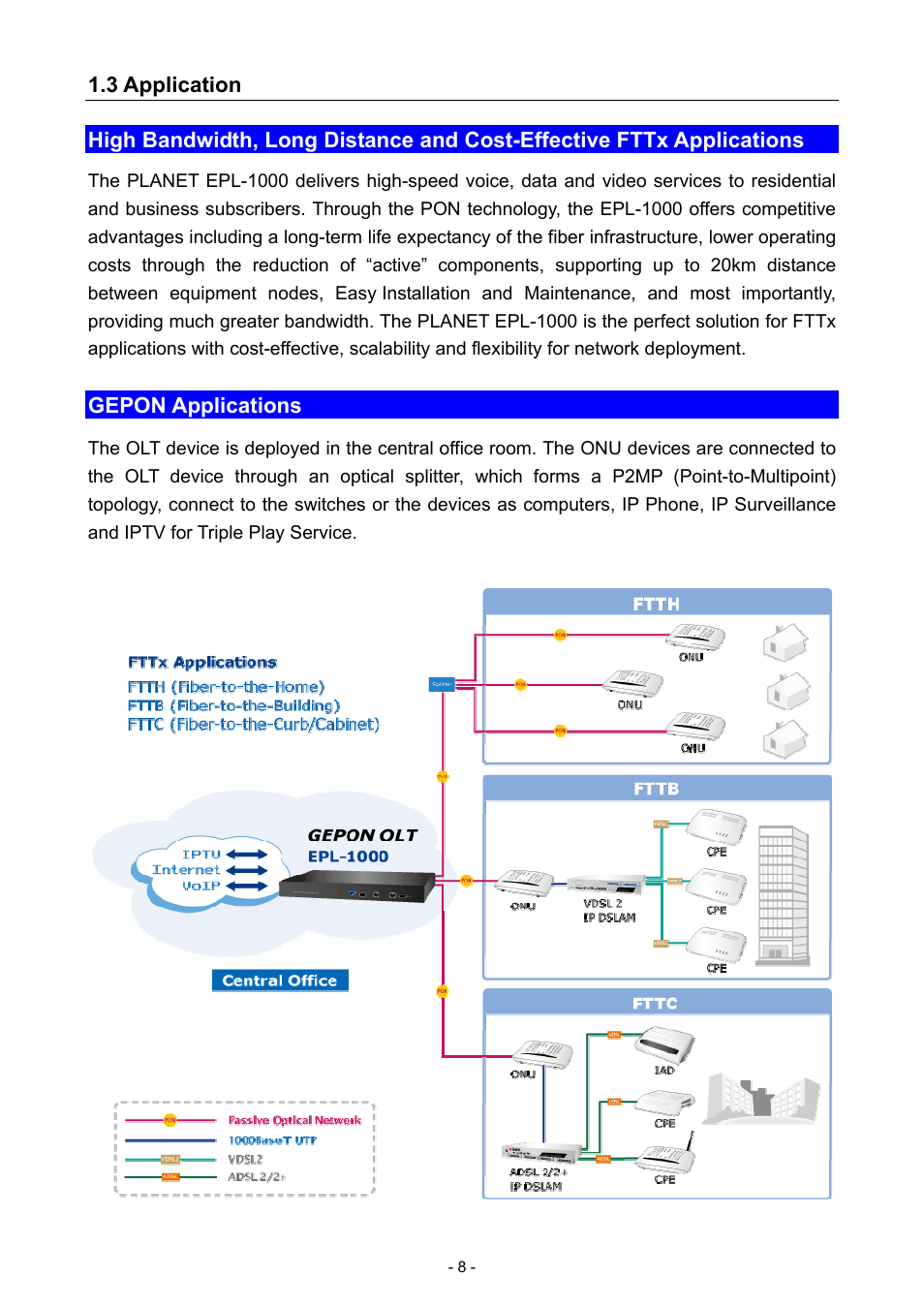 3 application | PLANET EPL-1000 User Manual | Page 8 / 83