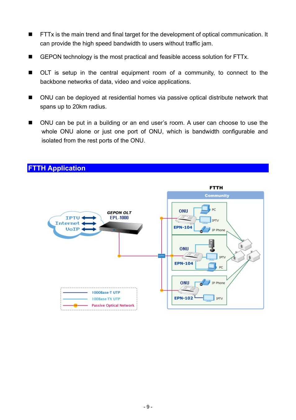 PLANET EPL-1000 User Manual | Page 9 / 83