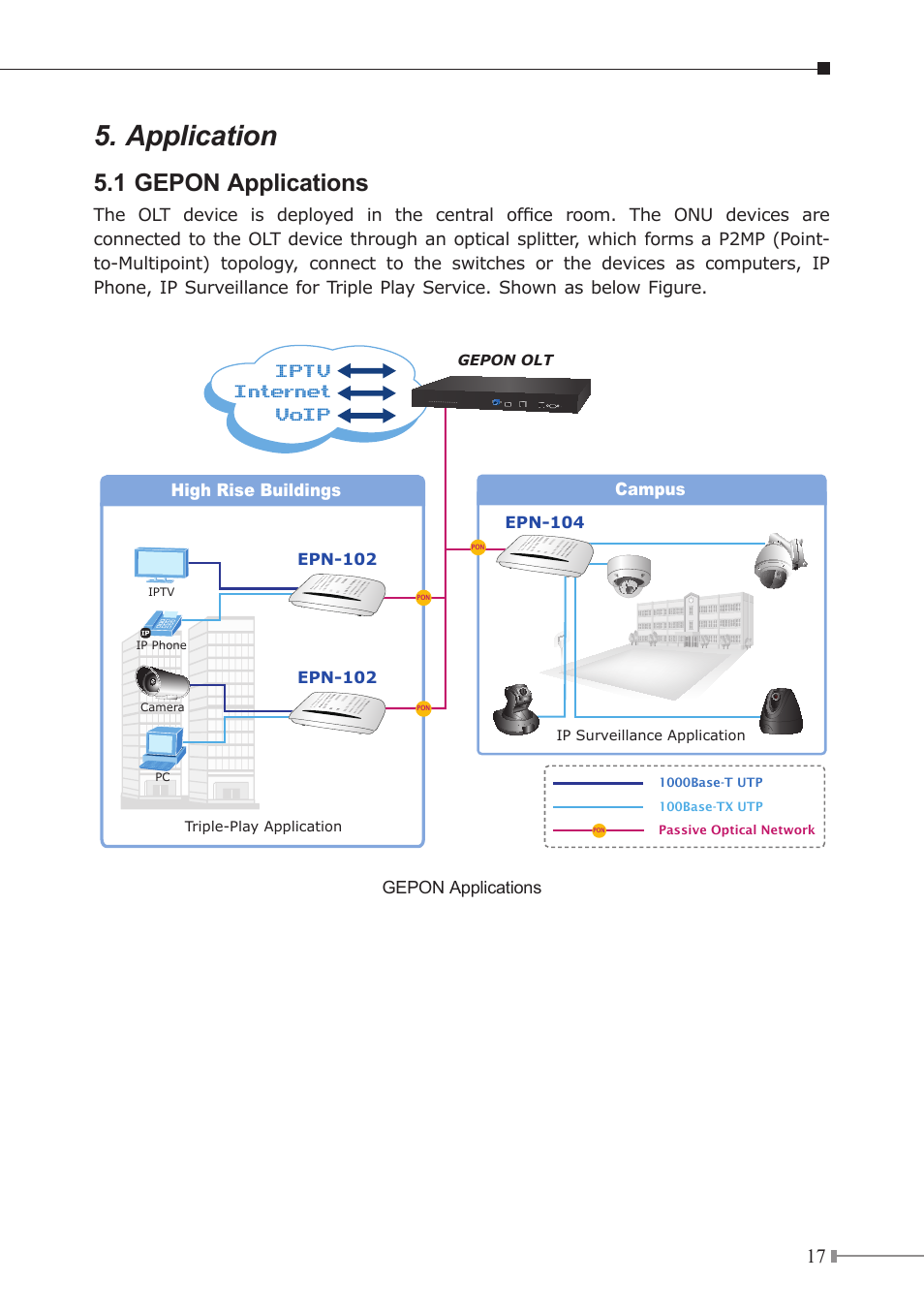 Application, Iptv voip internet, 1 gepon applications | PLANET EPL-1000 User Manual | Page 17 / 20