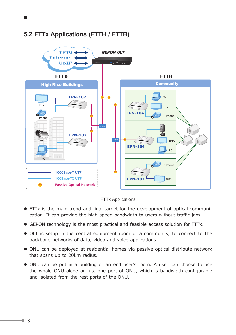 PLANET EPL-1000 User Manual | Page 18 / 20