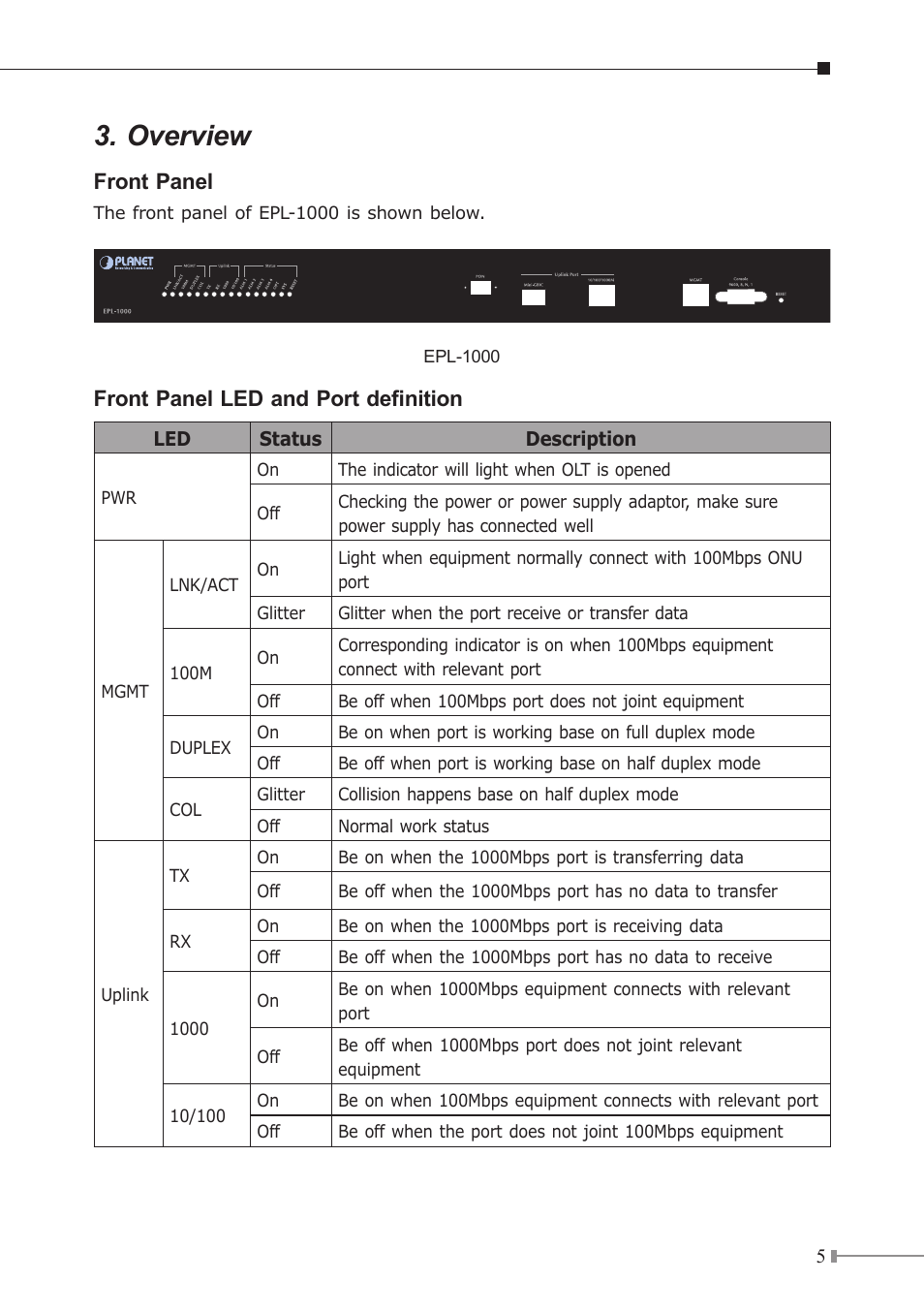 Overview, Front panel, Front panel led and port definition | PLANET EPL-1000 User Manual | Page 5 / 20