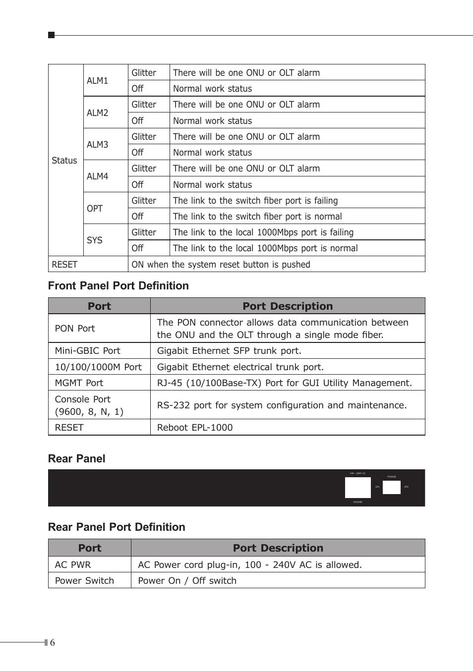 Front panel port definition, Rear panel, Rear panel port definition | PLANET EPL-1000 User Manual | Page 6 / 20