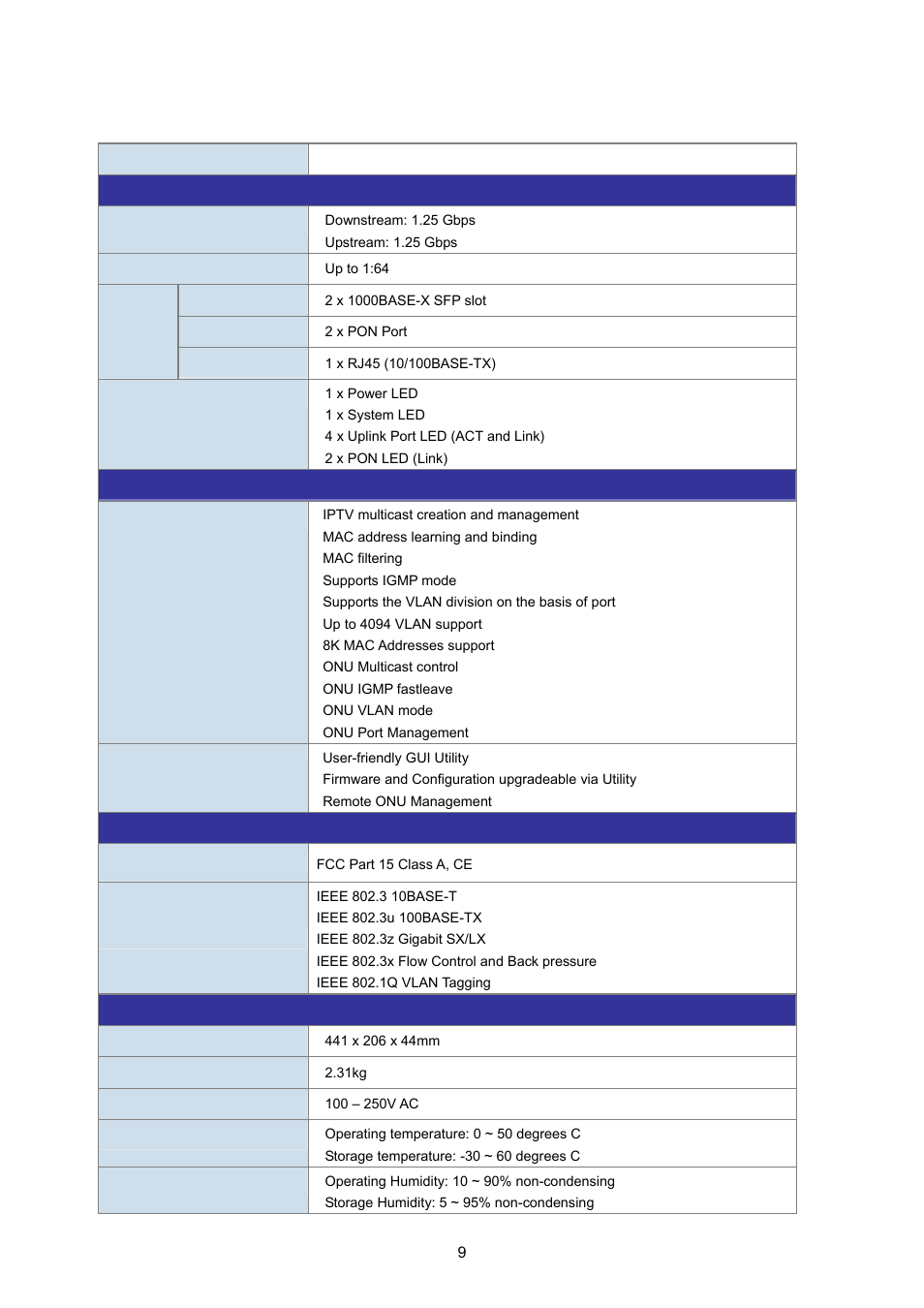 5 product specifications | PLANET EPL-2000 User Manual | Page 9 / 81