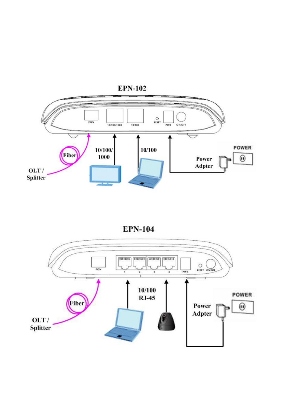 PLANET EPN-102 User Manual | Page 12 / 17